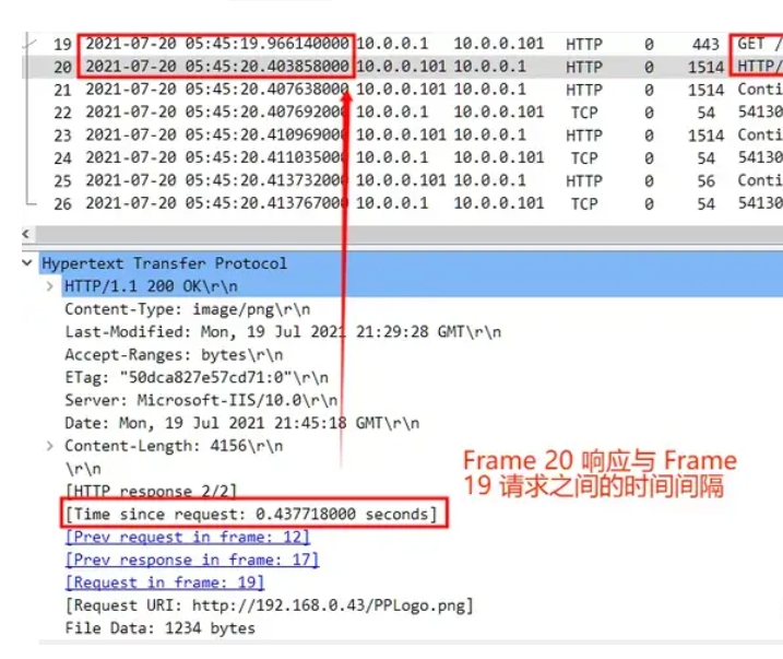 Wireshark关于Time相关详解分析实例