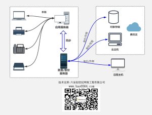 Wireshark关于Time相关详解分析实例