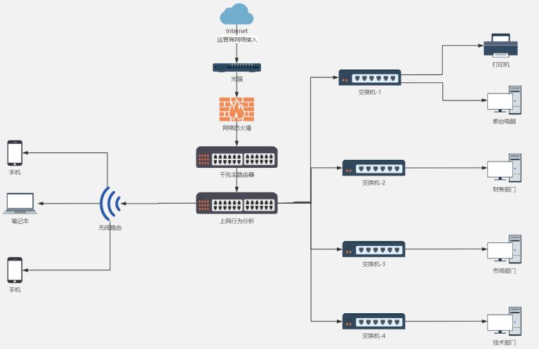 MSR830-WiNet系列路由器基本上网（PPPOE）命令行配置