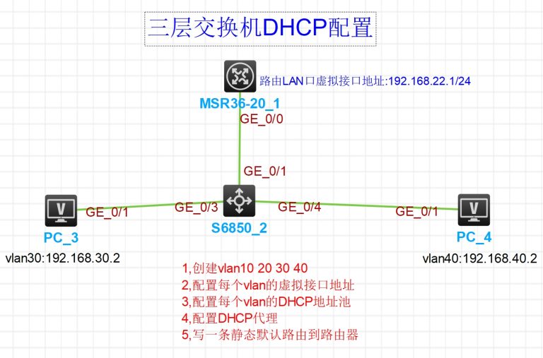 H3C三层交换机DHCP配置