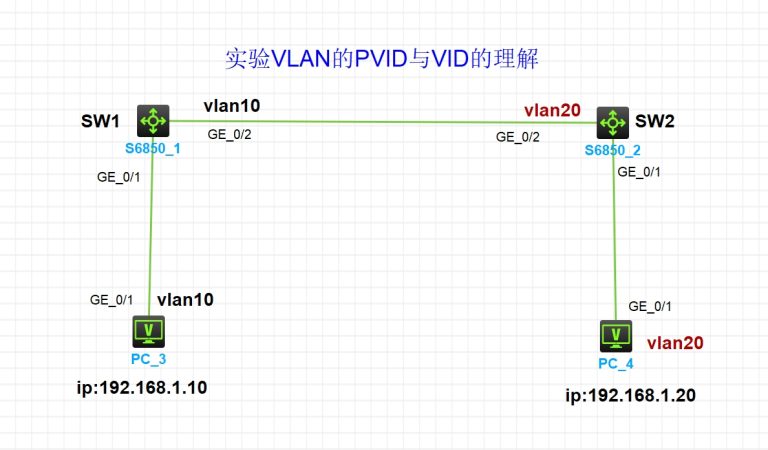 实验理解 VLAN 的 PVID 与 VID 的理解