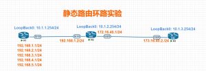 静态路由环路实验