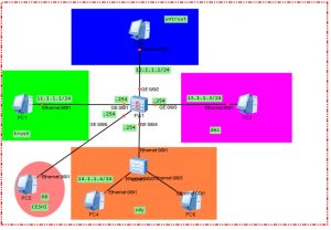 interface LoopBack0 接口具体